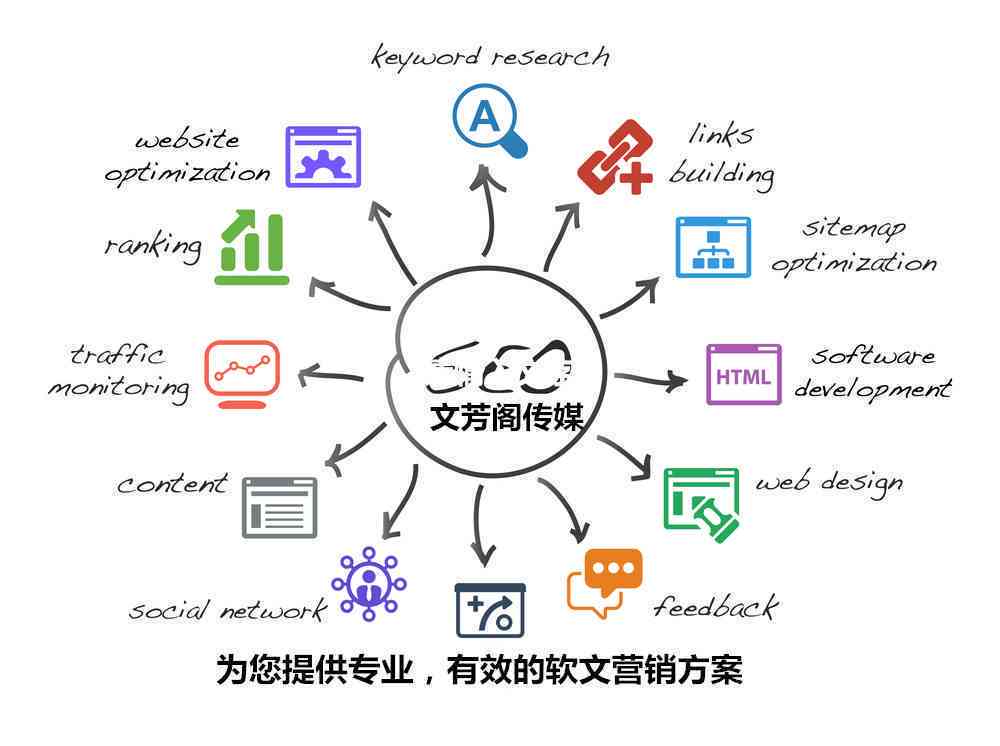 电商软文营销全解析：深度剖析特点、技巧与实战策略