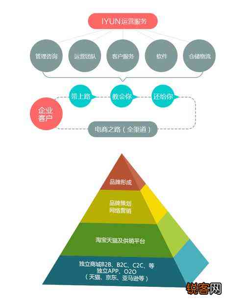 电商软文营销全解析：深度剖析特点、技巧与实战策略