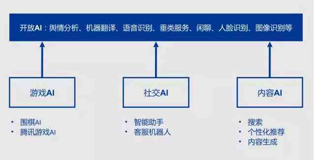 人工智能系统构建：全面解析AI硬件与软件配置要求