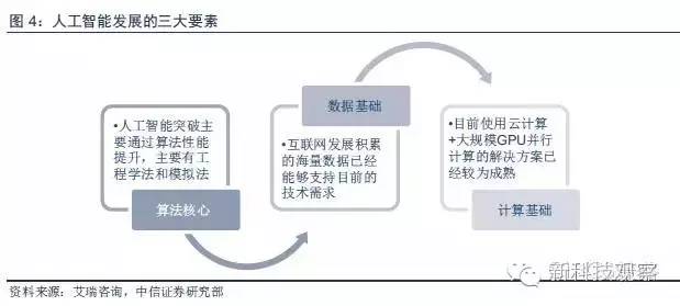 人工智能系统构建：全面解析AI硬件与软件配置要求