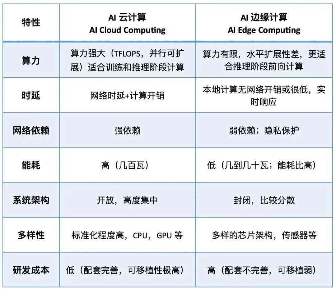 人工智能系统构建：全面解析AI硬件与软件配置要求