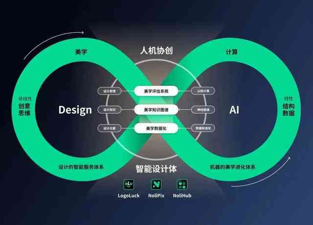 人工智能系统构建：全面解析AI硬件与软件配置要求