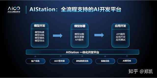 人工智能系统构建：全面解析AI硬件与软件配置要求