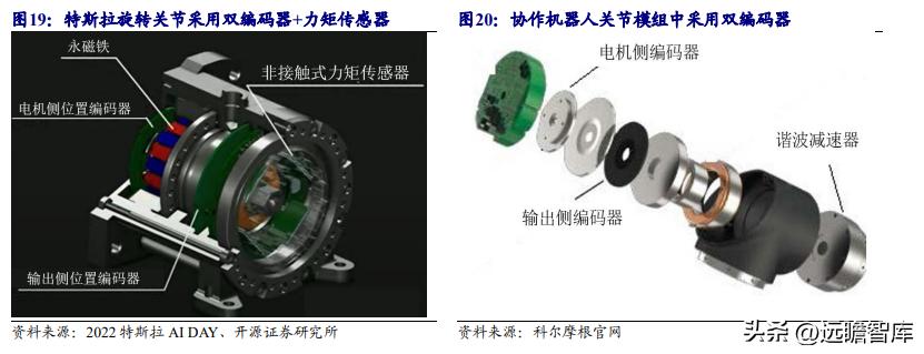 AI动态更新：前沿技术迭代速递