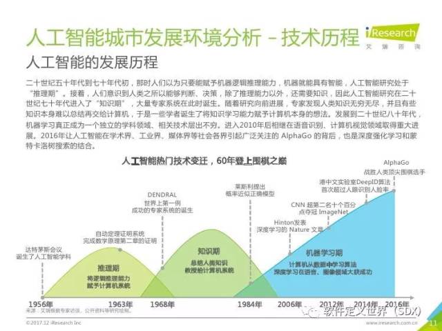 人工智能行业调研报告：全面解析市场趋势、技术应用与未来发展展望