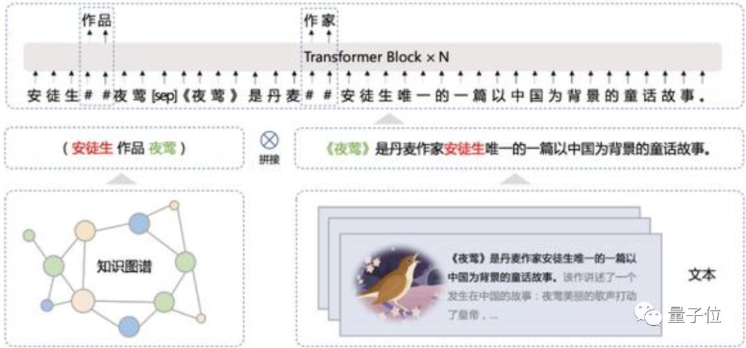 自动生成形象：一键生成软件网站及全平台解决方案