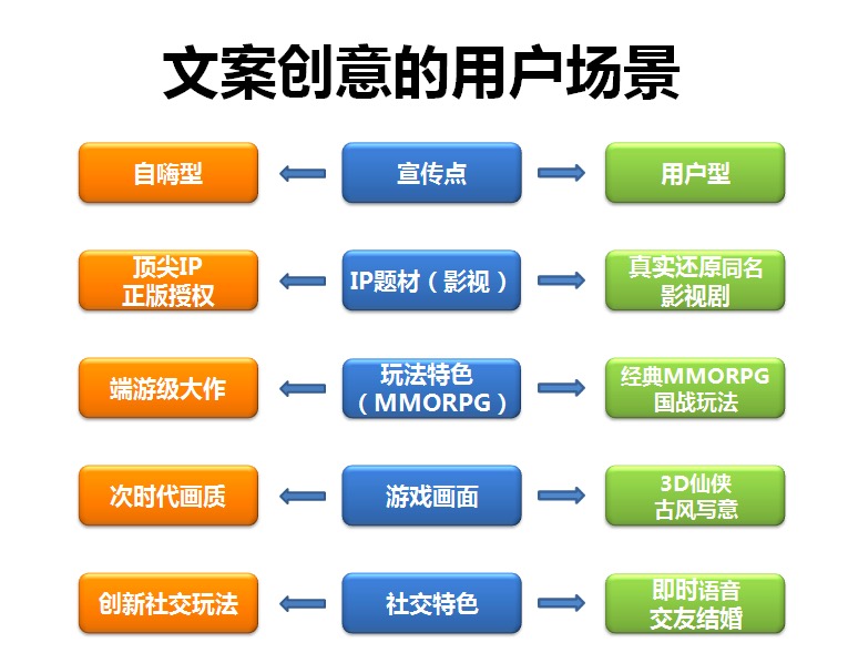 全方位解析：AI文案撰写技巧与产品介绍标题优化策略，解决用户搜索痛点