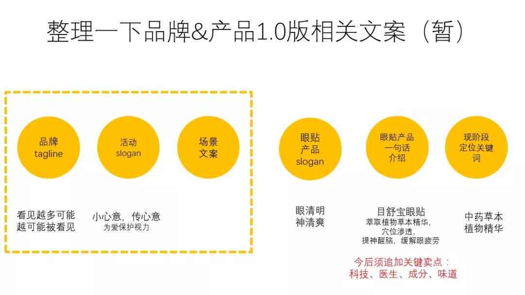 全方位产品解读：实用文案模板指南，解决用户所有产品介绍需求