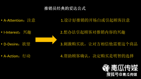 介绍产品文案怎么写吸引顾客又好又吸引人，含范文示例教程