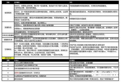 掌握斑马AI：编写创意脚本攻略与技巧解析