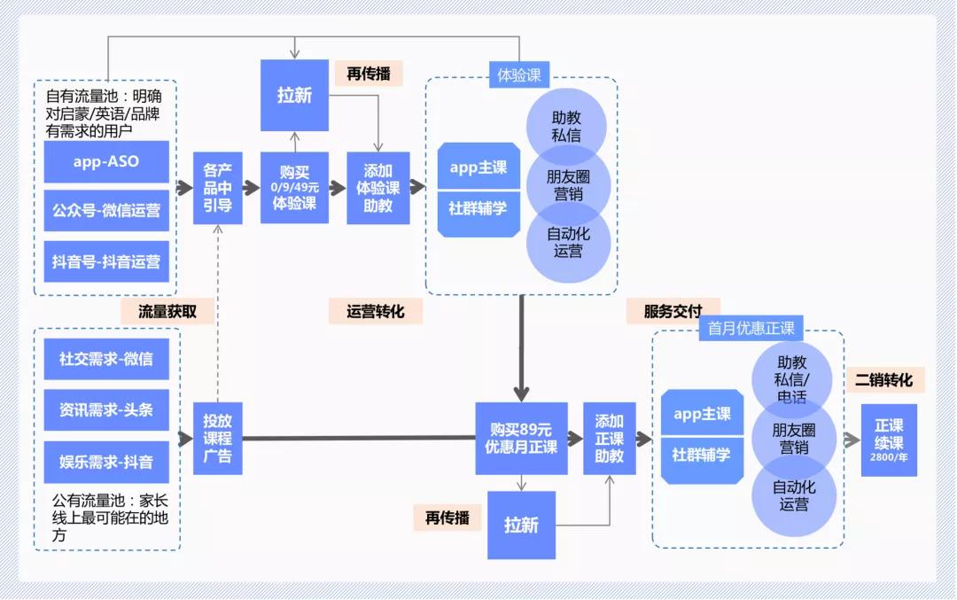 斑马AI推广怎么做：招募推广人员及多元化渠道策略详解