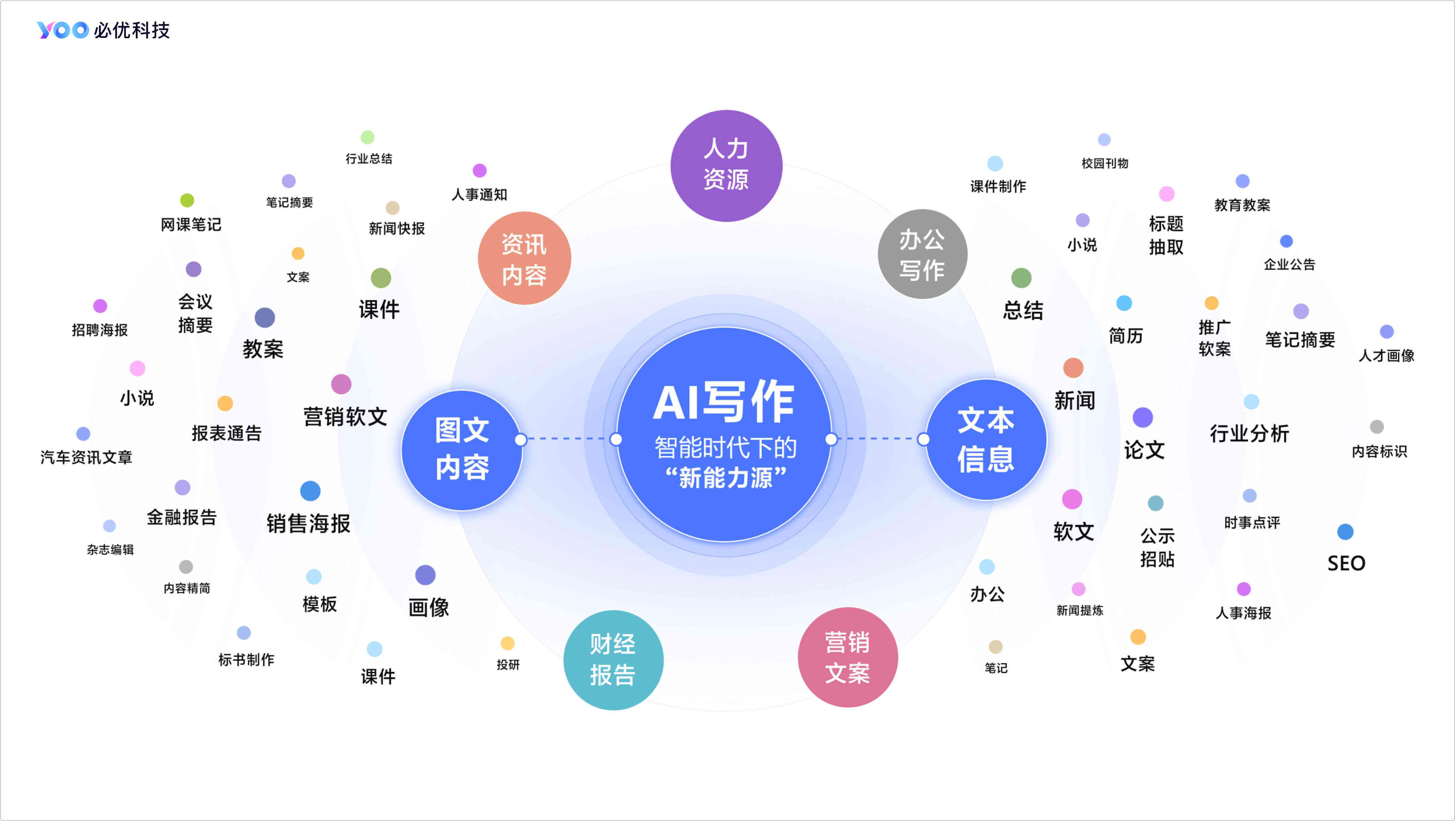 萝AI写作功能评测：智能写作助手效果、应用场景与用户反馈汇总