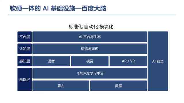 ai模板是什么意思：详解ai模板与ai模块的区别和含义