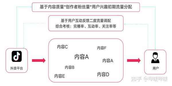 全面解析抖音AI小佳创作技巧与高效内容产出攻略