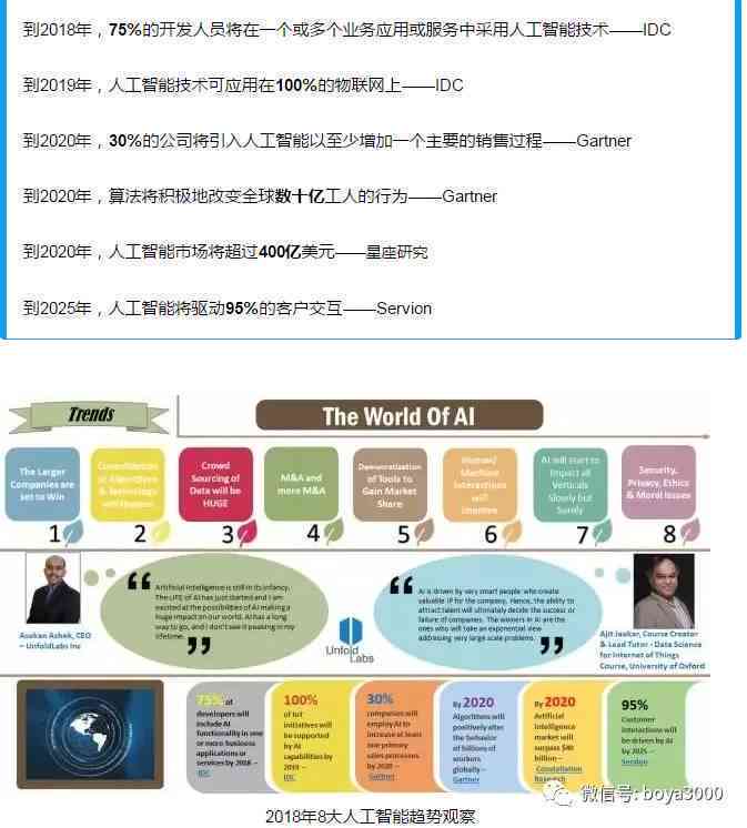 全面解析AI人工智能：进展、应用案例与未来趋势展望