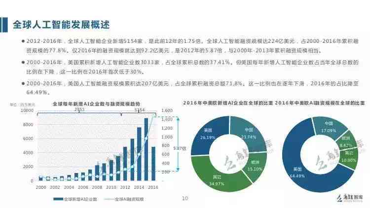 全面解析AI人工智能：进展、应用案例与未来趋势展望