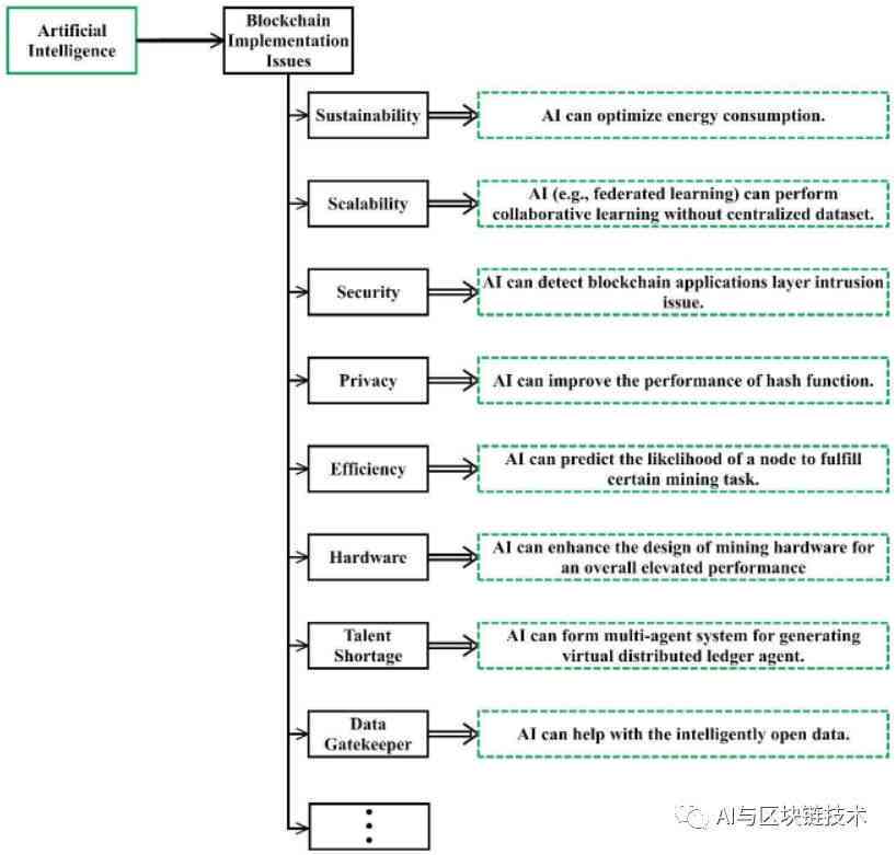 如何将脚本成功集成至人工智能系统：全面指南与步骤解析