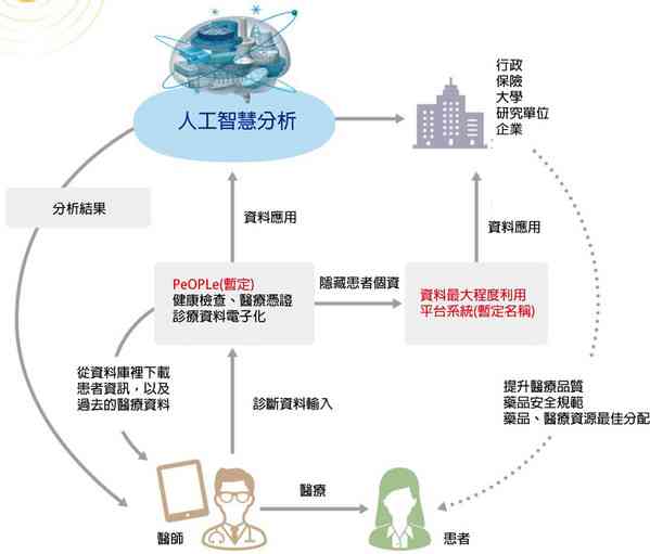 人工智能项目实方案与全面指南：涵项目规划、执行与优化策略