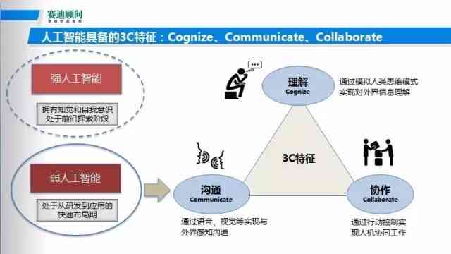 人工智能项目实方案与全面指南：涵项目规划、执行与优化策略