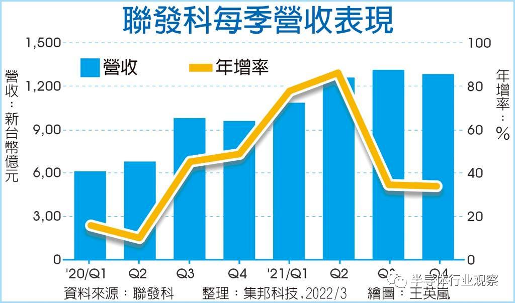 ai做项目报告书模板