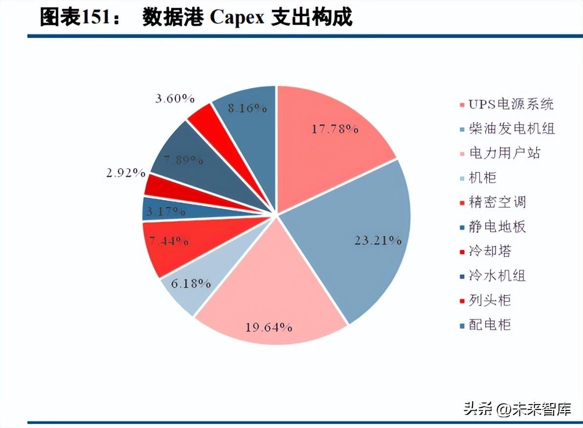 AI市场全景调研：趋势分析、行业应用、竞争格局与未来展望