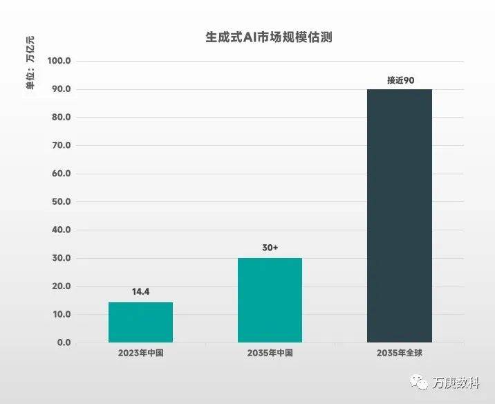 ai写市场研究报告的软件