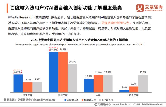 《天津地区AI语音应用现状与用户满意度综合分析报告》