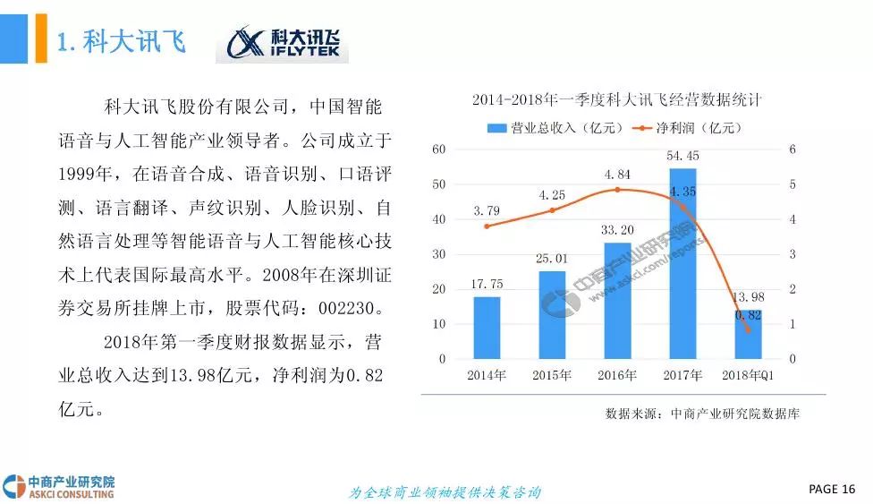 《天津地区AI语音应用现状与用户满意度综合分析报告》