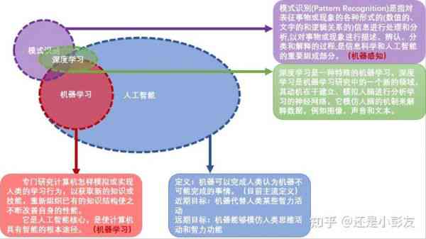 深入解析：AI写作的含义与技术在现代应用中的价值