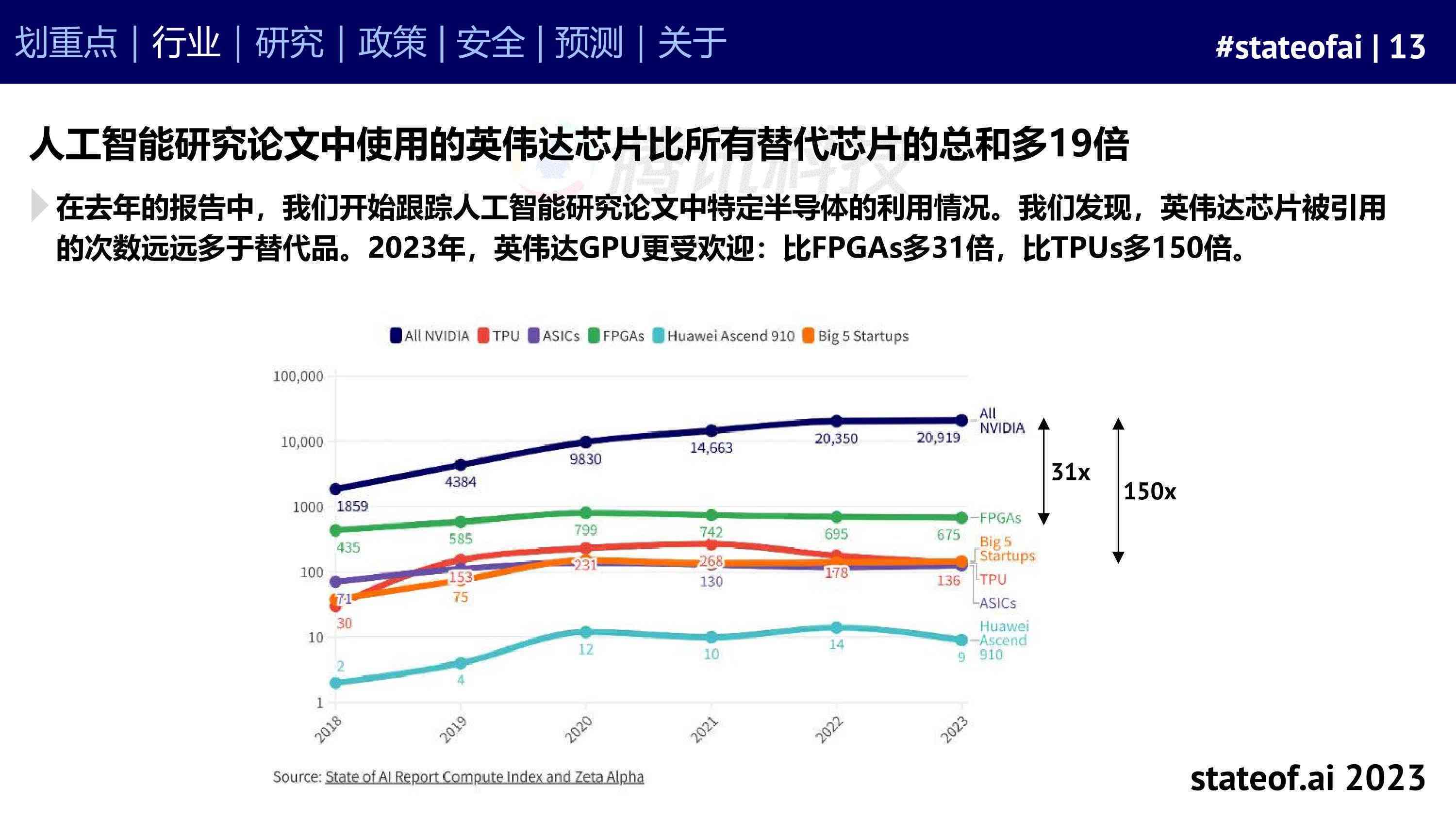 全面盘点：2023年必备AI配音工具及文案制作攻略