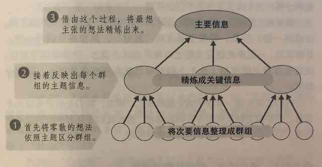 探讨二次创作：优势、劣势与影响下的综合分析