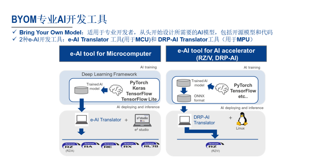 AI安装失败全方位解决方案：诊断、修复与常见问题解答