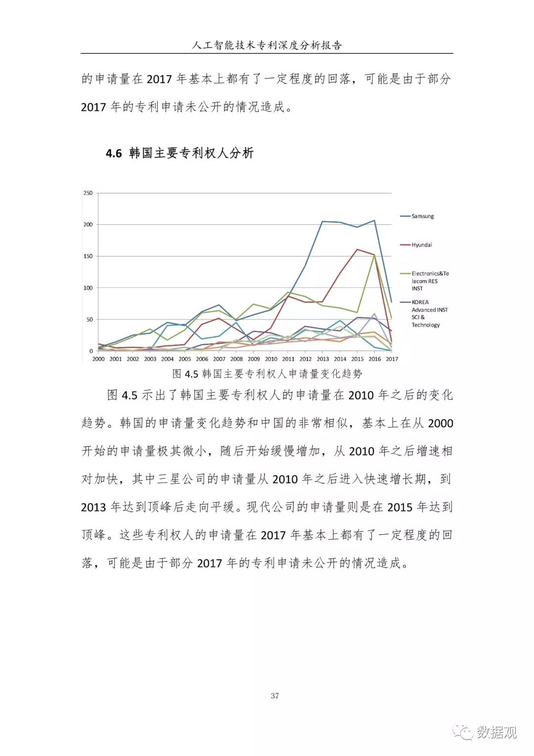 2023年中国AI领域专利报告权威发布：最新数据解读与分析