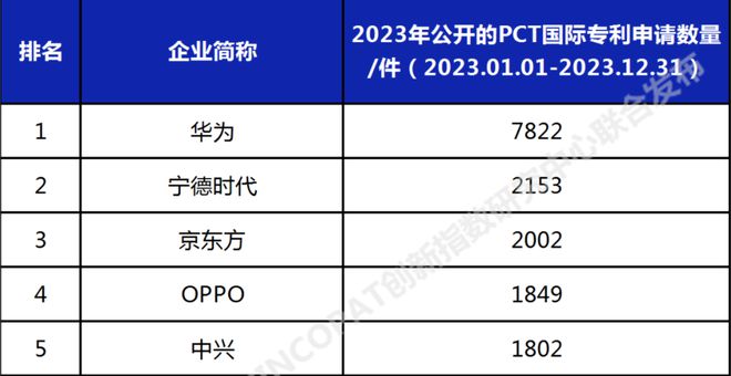 2023年中国AI领域专利报告权威发布：最新数据解读与分析