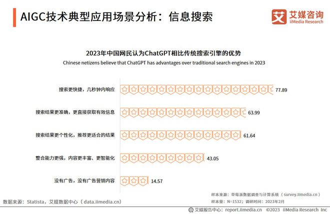 2023年中国AI领域专利报告权威发布：最新数据解读与分析