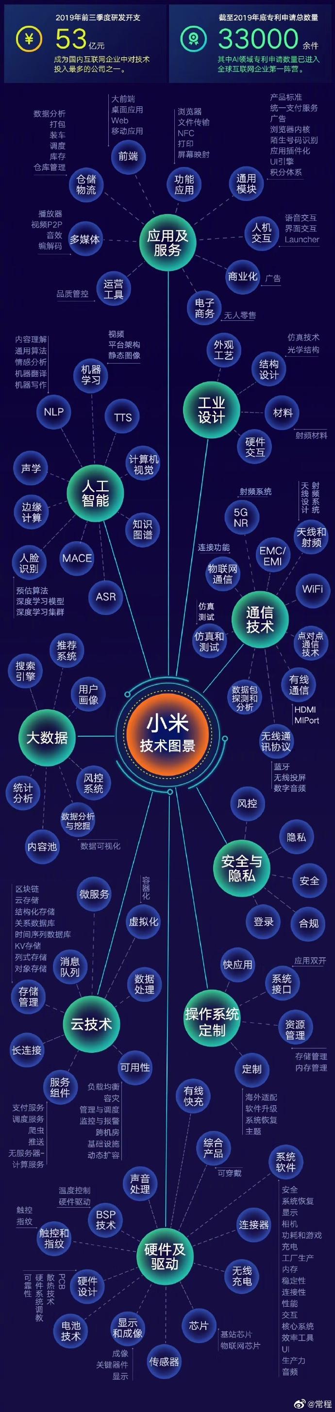 中国AI专利最新动态与数据库查询：官方权威发布平台全面上线