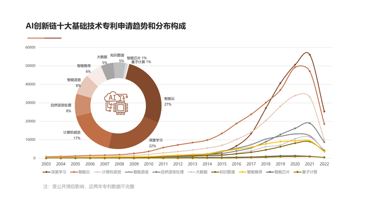 中国AI专利最新动态与数据库查询：官方权威发布平台全面上线