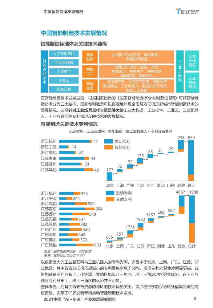 中国AI专利报告发布网站官网汇总及完整列表