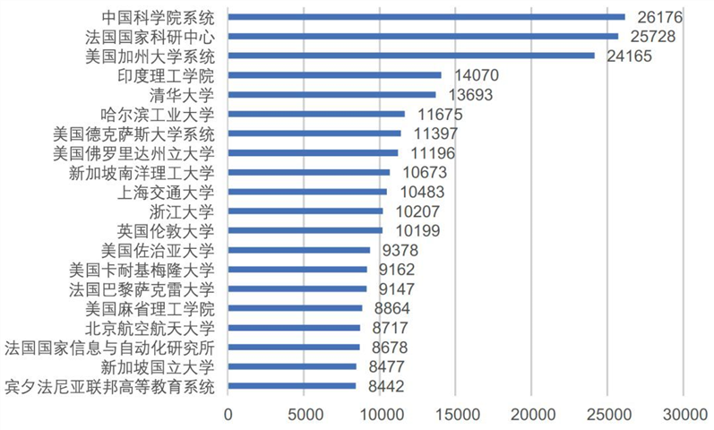 中国AI专利报告发布网站官网汇总及完整列表