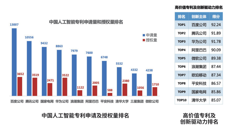 中国AI领域专利申请激增：创新成果引领全球科技竞争