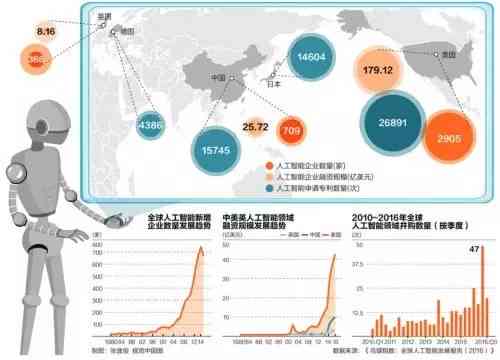 中国AI领域专利申请激增：创新成果引领全球科技竞争