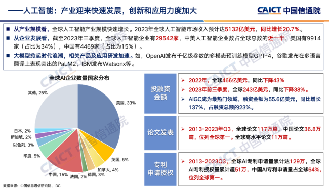 中国AI领域专利申请激增：创新成果引领全球科技竞争