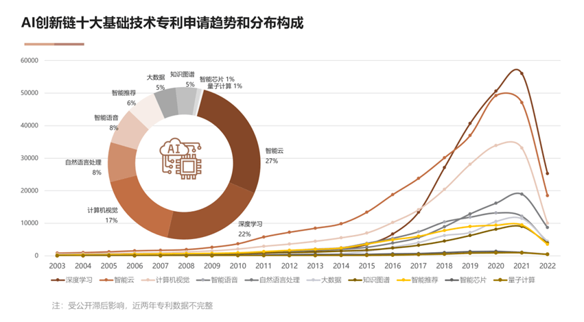 中国ai专利报告发布