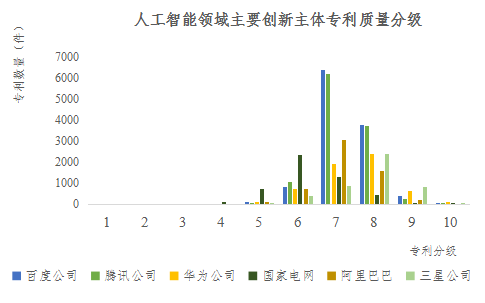 中国ai专利报告发布