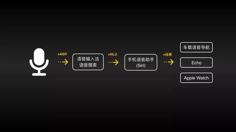 AI语音转换工具盘点：一键更改文案配音的软件推荐与使用指南