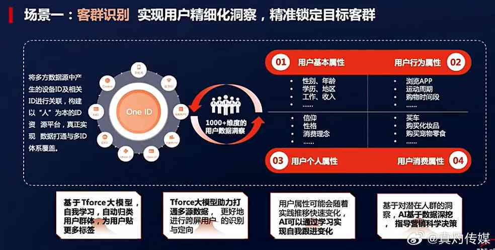 AI广告文案创作指南：全面涵关键词优化与用户需求解决方案