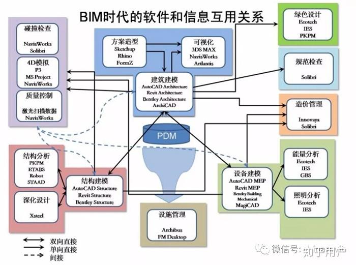 ai建模怎么做：从建筑模板创建到自动建模软件应用，成为专业ai建模工程师