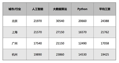 人工智能建模工程师：职业解析、技能要求与行业发展前景