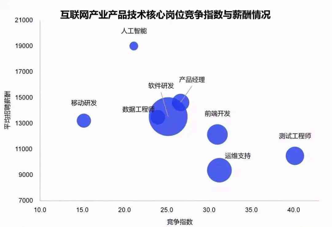 人工智能建模工程师：职业解析、技能要求与行业发展前景