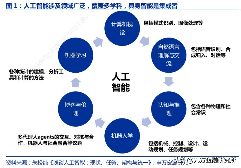 人工智能建模工程师：职业解析、技能要求与行业发展前景